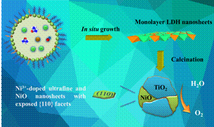 说明: D:\TIPC\date\20150318-ultrathin NiO\相关报道 and cover\JACS-TOC-3.tif