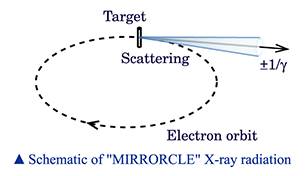 X-ray target scattering