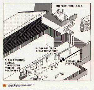 Overview0-slow positron.jpg (99576 字节)