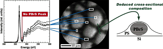 spectra and image from PEEM, deduced cross section