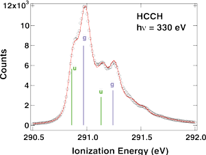 hi-res spectrum of acetylene