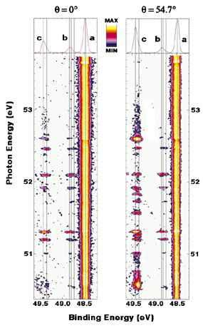 photoelectron yield