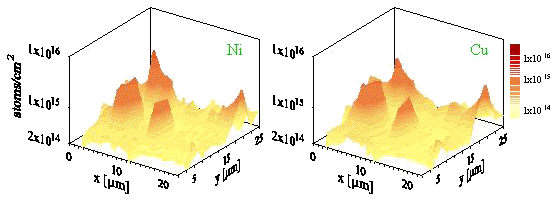 microprobe images of nickel and copper contaminants on silicon wafer as grown