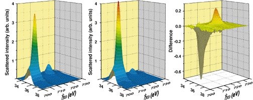 3D intensity plots