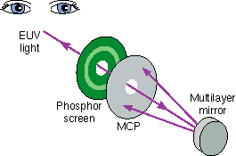 light path diagram