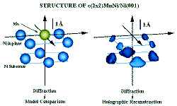 Structures of Mn/Ni on Ni(001) as constructed from two different techniques