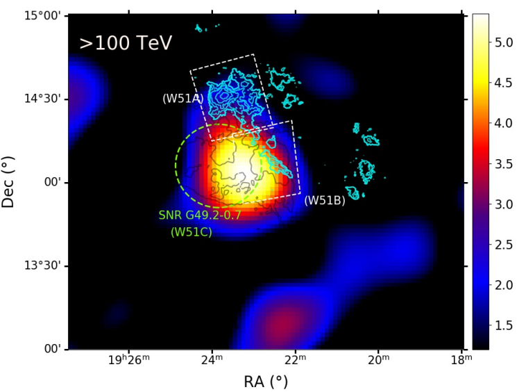 “拉索”首获W51区域宇宙线加速极限关键证据​