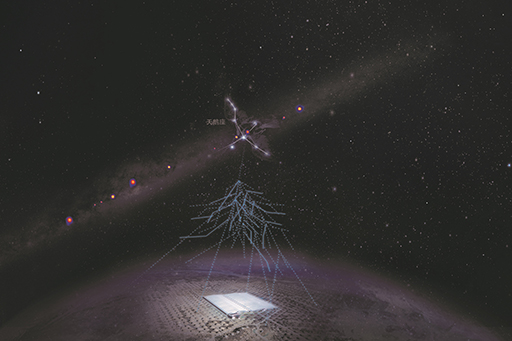 高海拔宇宙线观测站发现首批“拍电子伏加速器”和最高能量光子开启“超高能伽马天文学”时代