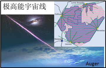 lhaaso科學背景----高海拔宇宙線觀測站