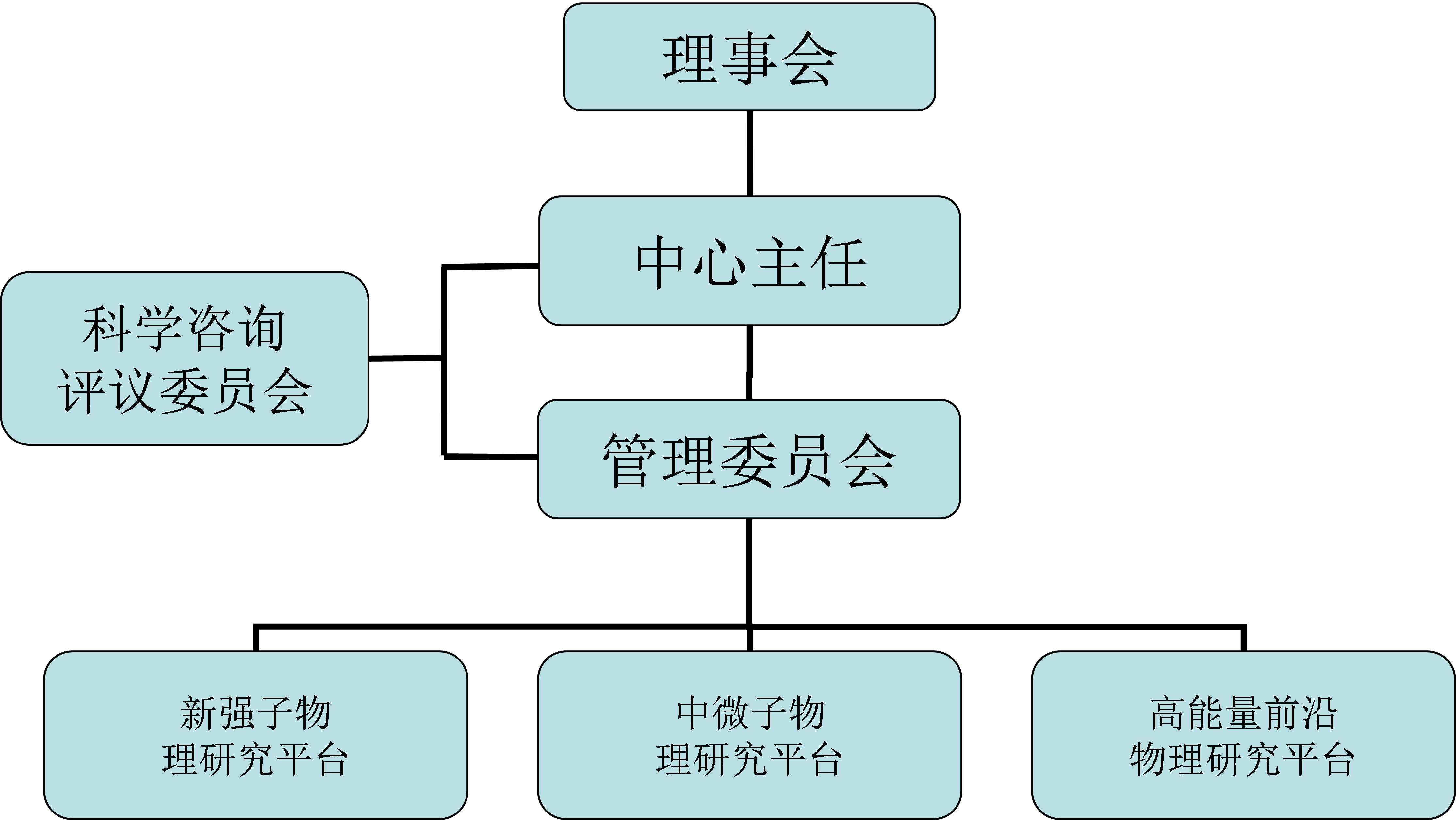 理事会组织架构图片